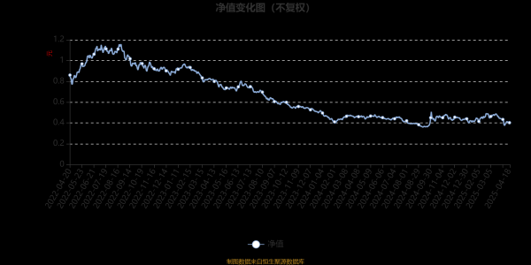 江西股票配资公司 中银证券优选行业龙头混合A：2025年第一季度利润86.64万元 净值增长率2.3%