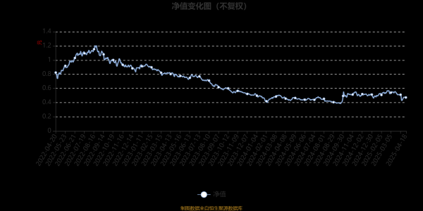 手机股票配资平台 中银证券科技创新混合(LOF)：2025年第一季度利润1029.06万元 净值增长率3.37%