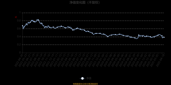 中国证券公司前100名 中银证券内需增长混合A：2025年第一季度利润478.85万元 净值增长率8.61%