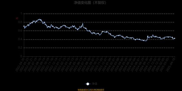 配资操盘炒股配资开户 新沃内需增长混合A：2025年第一季度利润20.19万元 净值增长率2.48%
