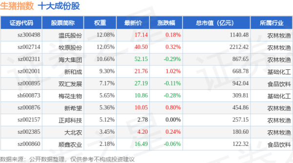 专业配资网站： 4月21日生猪指数（980073）涨0.37%，成份股光明肉业（600073）领涨