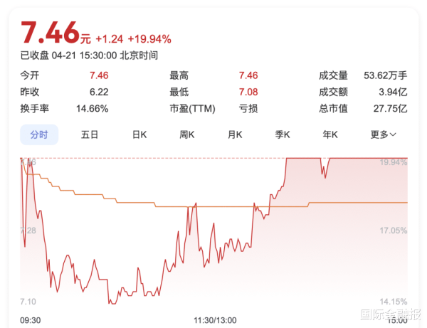 股票配资论坛网 七连亏的琏升科技, 要控股兴储世纪继续补链