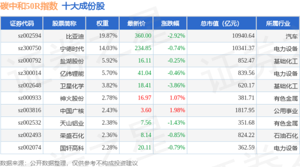 证券炒股配资门户 4月28日碳中和50R（480021）指数跌1.15%，成份股钒钛股份（000629）领跌