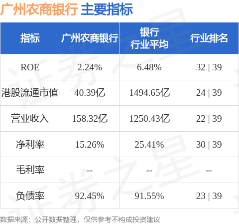 股民配资平台 广州农商银行(01551.HK)一季度净利润12.14亿元