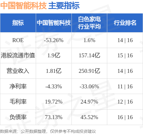 现货配资网站 中国智能科技(00464.HK)完成配发合共4600万股