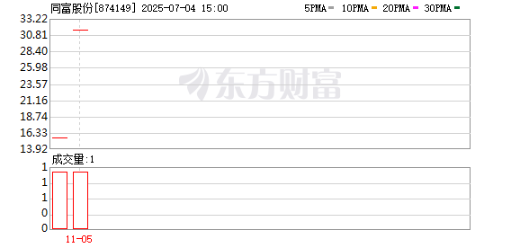 靠谱股票配资平台 同富股份IPO募资8.2亿元 星巴克供应商的贴牌生意迎来“新风口”？